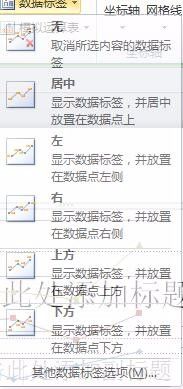 如何改变PPT图表里的布局样式和数据(怎样更改ppt图表数据?)