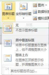 如何改变PPT图表里的布局样式和数据(怎样更改ppt图表数据?)