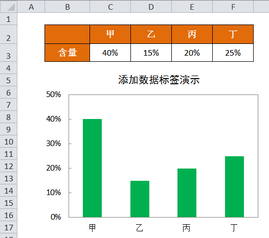 excel柱形图上怎么体现数字?