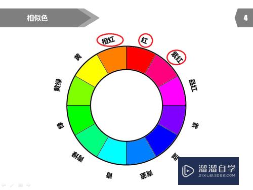 PPT制作基础教程(ppt制作教程全集)