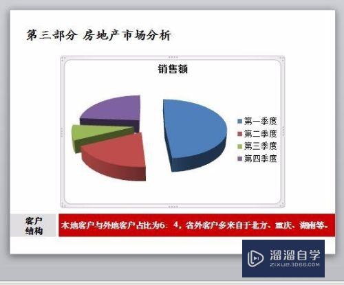 如何改变PPT图表里的布局样式和数据(怎样更改ppt图表数据?)