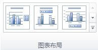 如何改变PPT图表里的布局样式和数据(怎样更改ppt图表数据?)