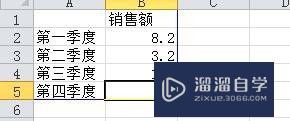 如何改变PPT图表里的布局样式和数据(怎样更改ppt图表数据?)