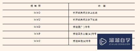 CAD怎么创建与编辑单行或多行文字(cad怎么创建与编辑单行或多行文字组合)