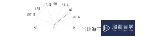 CAD怎么计算北半球纬度(cad怎么计算北半球纬度和南半球)