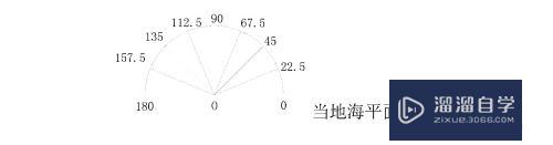 CAD与直尺圆规高级应用：[7]估算北半球纬度