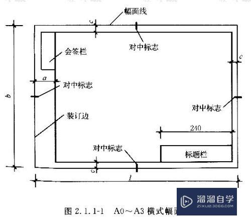 CAD建筑制图怎么设置幅画大小(cad建筑制图怎么设置幅画大小一致)