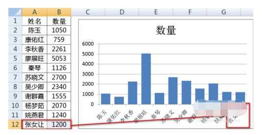 Excel中如何做一个图表 随筛选数据而变化？