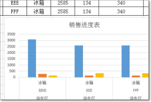 Excel中如何做一个图表 随筛选数据而变化？
