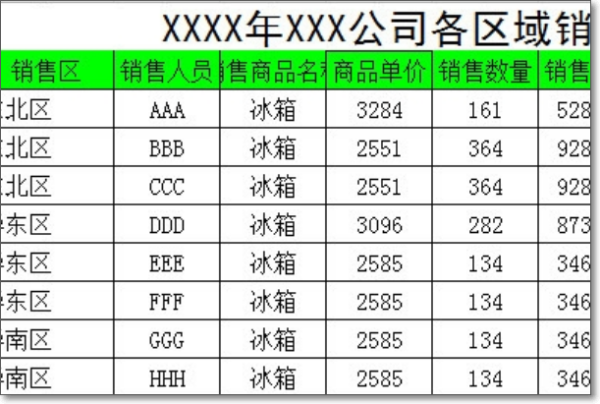 Excel中如何做一个图表 随筛选数据而变化？