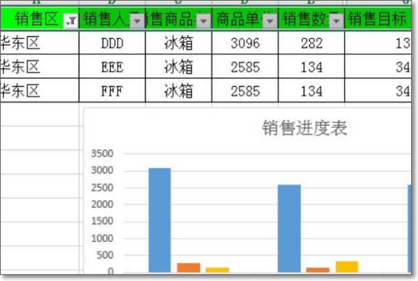 Excel中如何做一个图表 随筛选数据而变化？