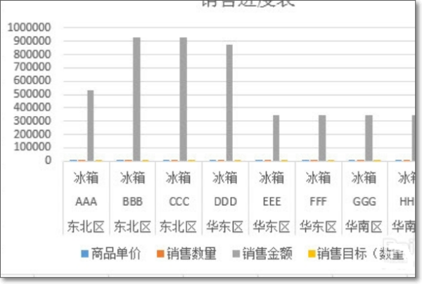 Excel中如何做一个图表 随筛选数据而变化？