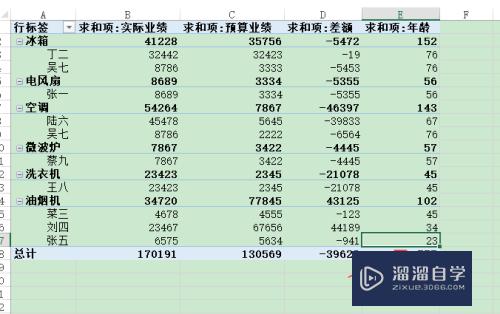 Excel如何刷新数据透视表中的数据(excel如何刷新数据透视表中的数据)