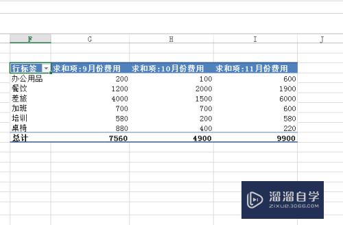 Excel如何刷新数据透视表(excel如何刷新数据透视表里的数据)