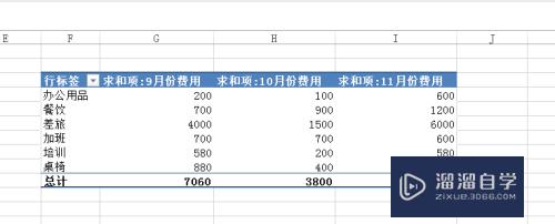 Excel如何刷新数据透视表(excel如何刷新数据透视表里的数据)