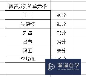 Excel表格怎么分列单元格(excel表格怎么分列单元格在一个单元格里)