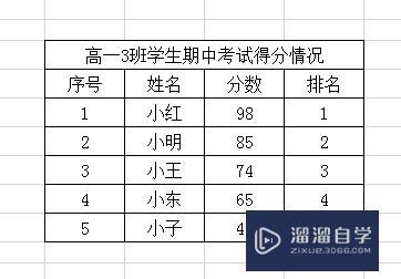 Excel中怎么快速调整行间距(excel里怎样调整行间距)