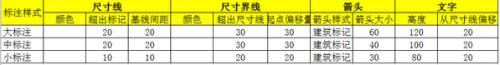 室内设计中CAD绘制施工图如何建立模板文件？