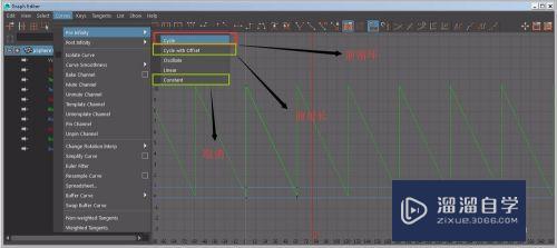 Maya中的曲线编辑器怎么使用(maya中的曲线编辑器怎么使用的)