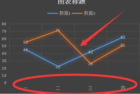 怎样用excel折线图以自己的数据为x y轴,做直线图?