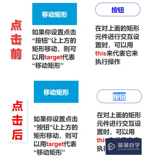 Axure元件属性this和target含义及使用方法