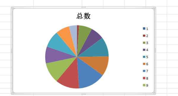 excel饼图中,能不能按占比从多到少排列