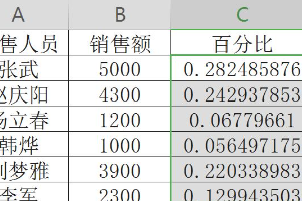 怎么通过excel表格计算百分比?
