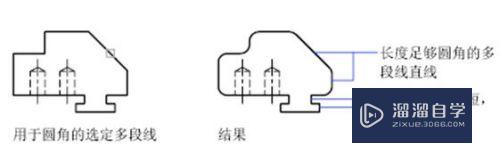 CAD中倒圆角fillet如何使用(cad中倒圆角怎么用)