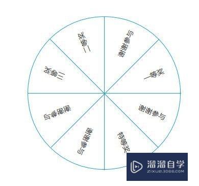 Axure怎么设计幸运大转盘(axure怎么做转盘)