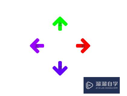 如何利用Axure控制方向图标文字显示(如何利用axure控制方向图标文字显示出来)