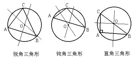 cad外接圆热键