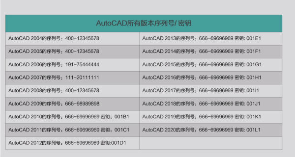 AutoCAD序列号和密钥