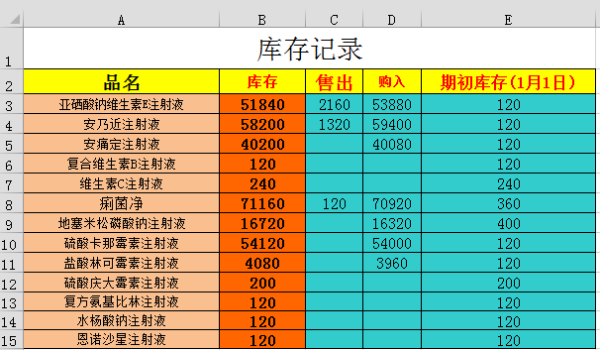 如何用Excel做进销存货单？