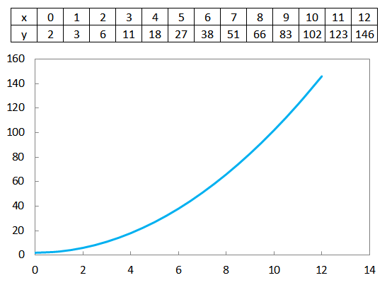 excel曲线图中坐标数字如何更改?