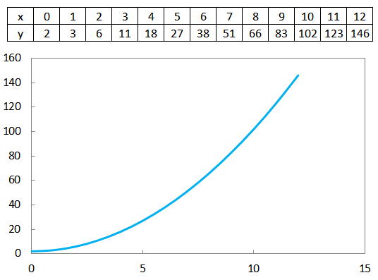 excel曲线图中坐标数字如何更改?