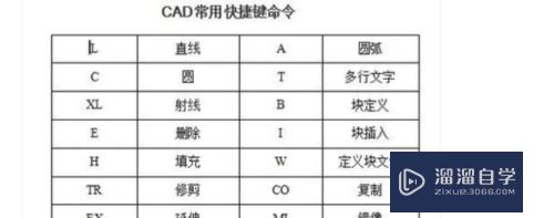 CAD制图入门视频教程