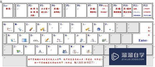 CAD的快捷方式使用教程(cad的快捷方式使用教程视频)