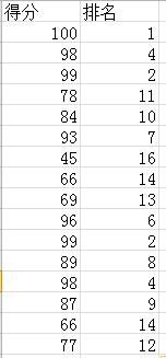 Excel2010如何在表格中排名次(怎么在excel表格中排名次)