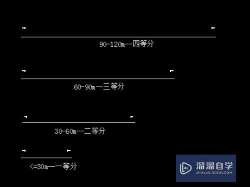 CAD中利用自定义命令快速布置钻孔