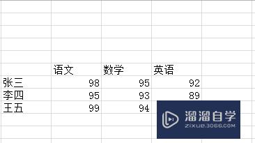 Excel怎么在单元格添加斜线并在斜线上下写字(excel怎么在单元格里加斜线输入文字)