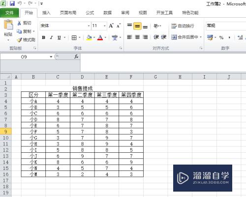 Excel怎么进行分类汇总(excel怎么进行分类汇总求和)