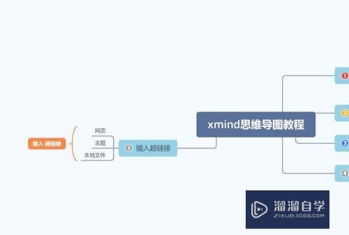 XMind思维导图教程