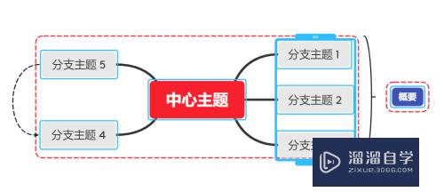 XMind如何制作思维导图？