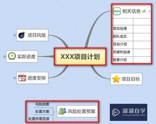 XMind中文版使用教程:创建和使用思维导图模板