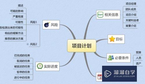 XMind创建和使用思维导图模板的方法(xmind如何做思维导图)