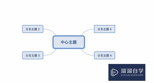 XMind怎么让子主题在同一边(xmind如何把子主题放在一边)