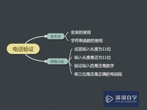 Axure怎么实现电话号码的验证(axure手机号码验证)