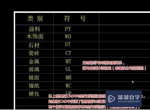 CAD施工图如何添加地材引线标注(cad施工图如何添加地材引线标注符号)