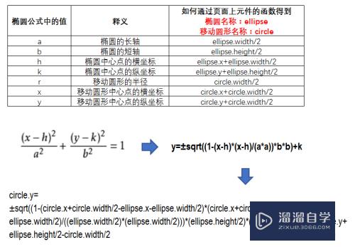 Axure怎么实现圆点沿椭圆轨迹移动(axure椭圆一直旋转)