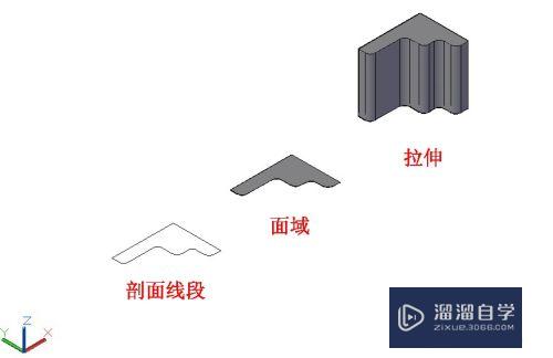 CAD如何建三维模型(CAD如何建三维模型--几种建模思路)